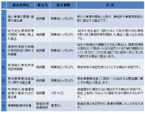 開業時の提出書類一覧_小林安夫税理士事務所