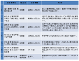 開業時の提出書類一覧_小林安夫税理士事務所