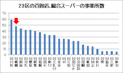 事業所数_コラム