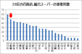 事業所数