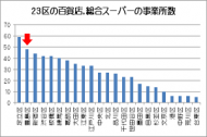 事業所数