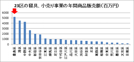 年間商品販売額_コラム